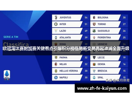欧冠淘汰赛附加赛关键看点引爆积分榜格局新变局再起波澜全面升级