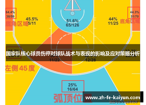 国家队核心球员伤停对球队战术与表现的影响及应对策略分析 国家队核心球员伤停对球队战术与表现的影响及应对策略分析