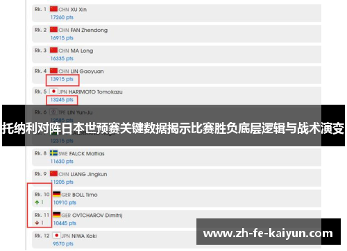 托纳利对阵日本世预赛关键数据揭示比赛胜负底层逻辑与战术演变