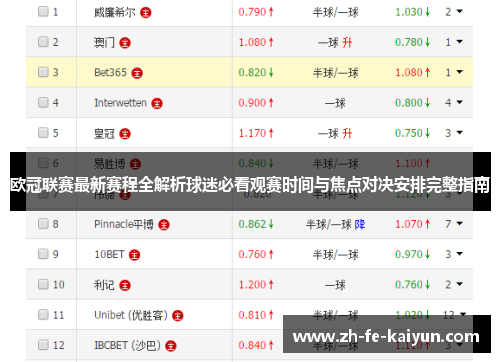 欧冠联赛最新赛程全解析球迷必看观赛时间与焦点对决安排完整指南