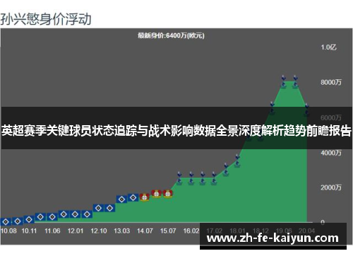英超赛季关键球员状态追踪与战术影响数据全景深度解析趋势前瞻报告