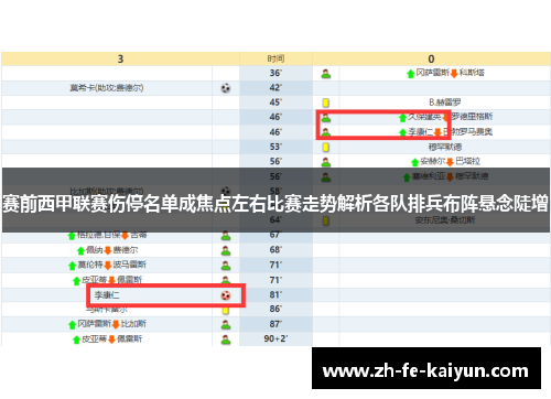 赛前西甲联赛伤停名单成焦点左右比赛走势解析各队排兵布阵悬念陡增