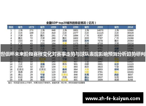 世俱杯未来阶段赛程变化对赛事走势与球队表现影响预测分析趋势研判 世俱杯未来阶段赛程变化对赛事走势与球队表现影响预测分析趋势研判