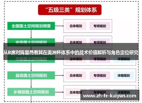 从B席对阵里昂看其在美洲杯体系中的战术价值解析与角色定位研究