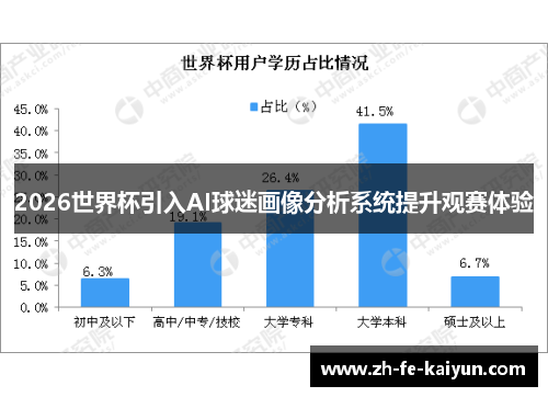 2026世界杯引入AI球迷画像分析系统提升观赛体验