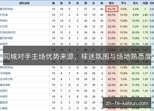 同城对手主场优势来源，球迷氛围与场地熟悉度